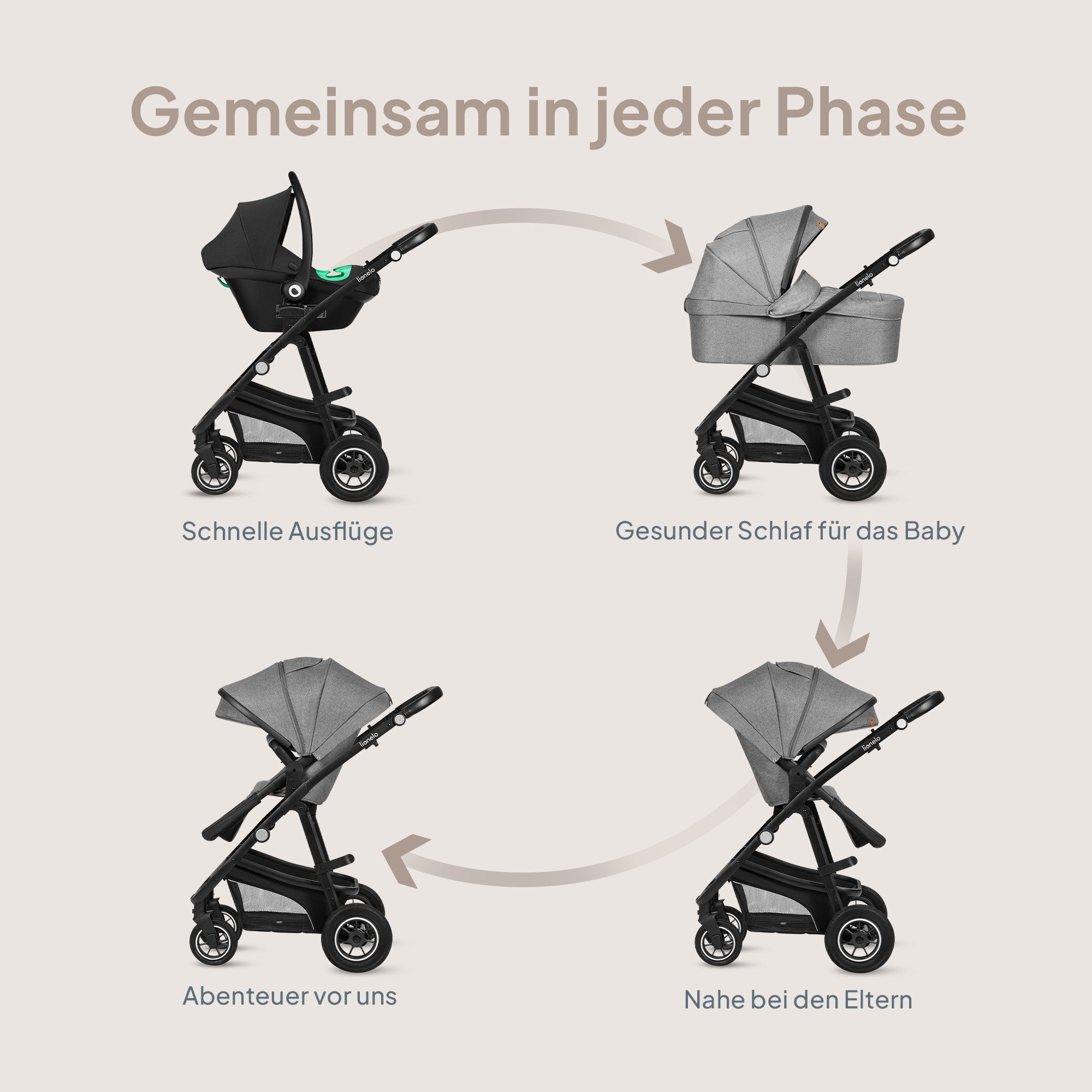 lionelo Kombi-Kinderwagen BIANKA 3 IN 1, (Set 3in1), Erschwinglicher, hochwertiger Kinderwagen