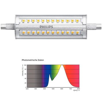 Philips LED-Leuchtmittel CorePro LEDLinear 118mm LED R7s, R7s, Warmweiß