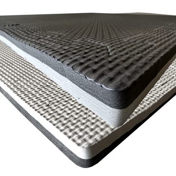 Loggyland Gummimatte 12er Set EVA-Matten Fallschutz Turnmatte 60 cm x60 cm x2 cm, vergrößerbar, mit Randbegrenzung