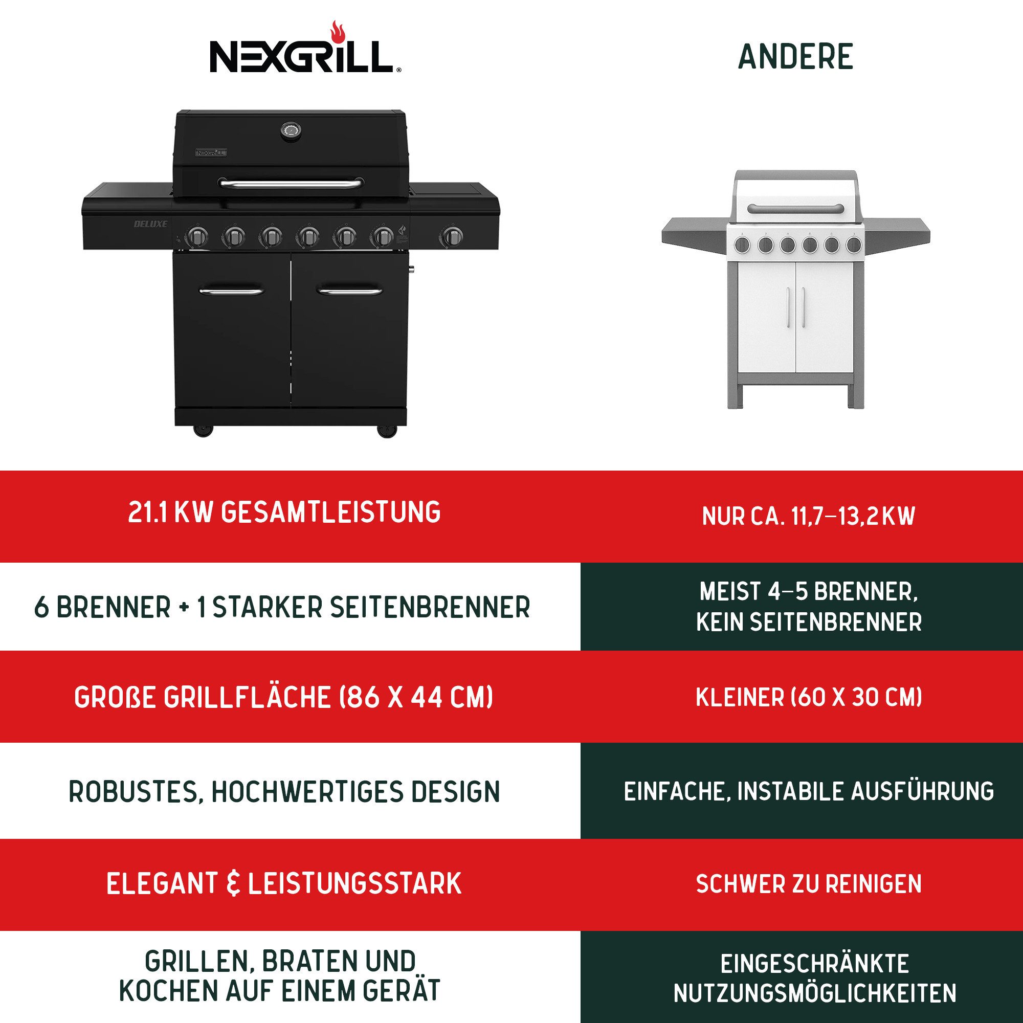 nexgrill Gasgrill 6B Deluxe 6+1 Brenner, Seitenkochfeld, Sondermodell Matt Schwarz, 21KW, Aufbaumaß: 148x62x119 cm – Bild 5 von 5