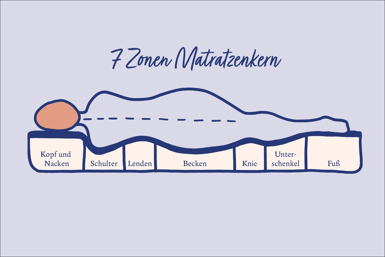 Komfortschaummatratze Nightlife Silber mit 7 Liegezonen, Badenia Trendline, 18 cm hoch, optimale und weiche Anpassung der Körperkontur, für alle Schlaftypen – Bild 4 von 5