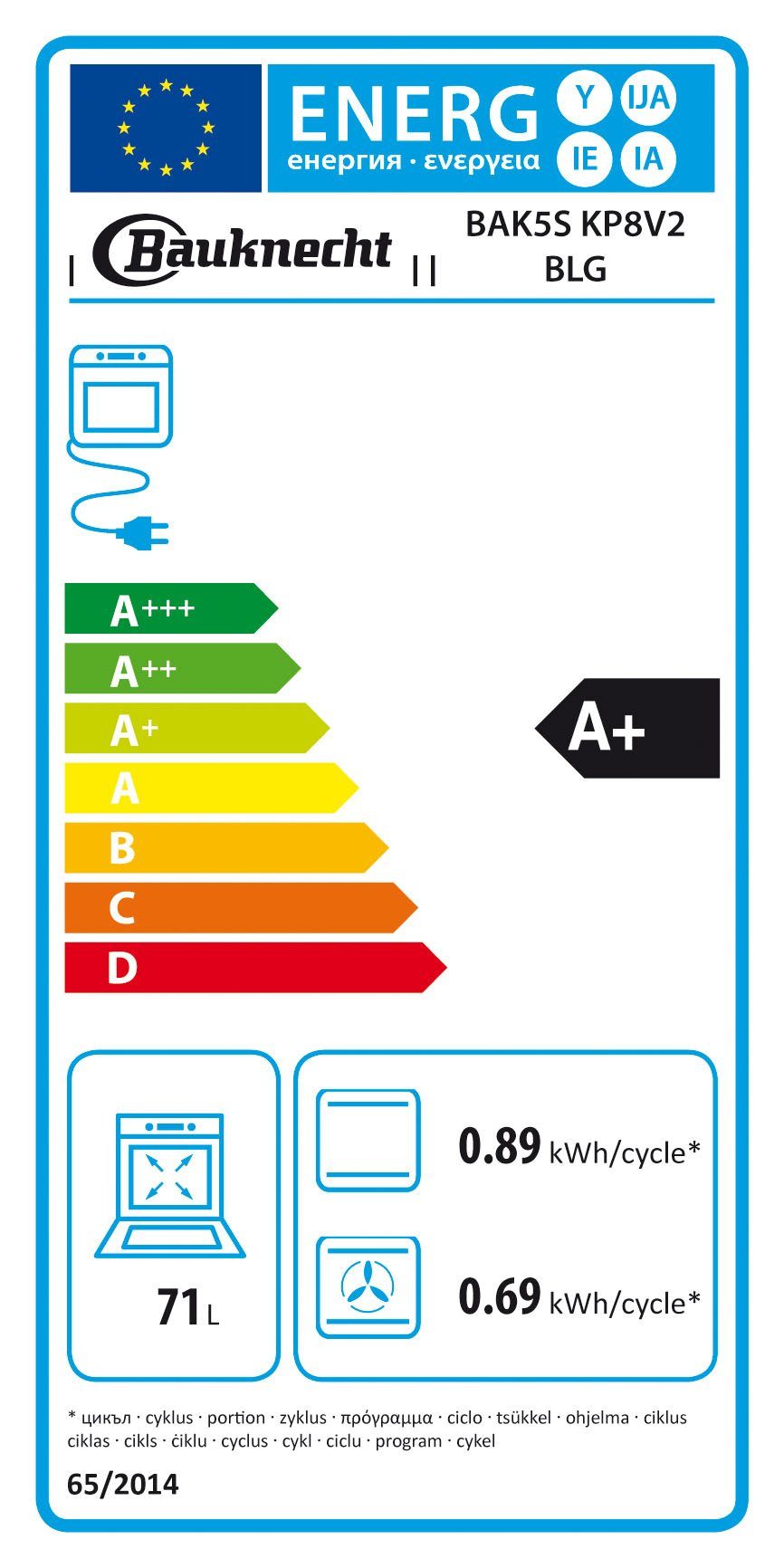 Energieeffizienzklasse: 