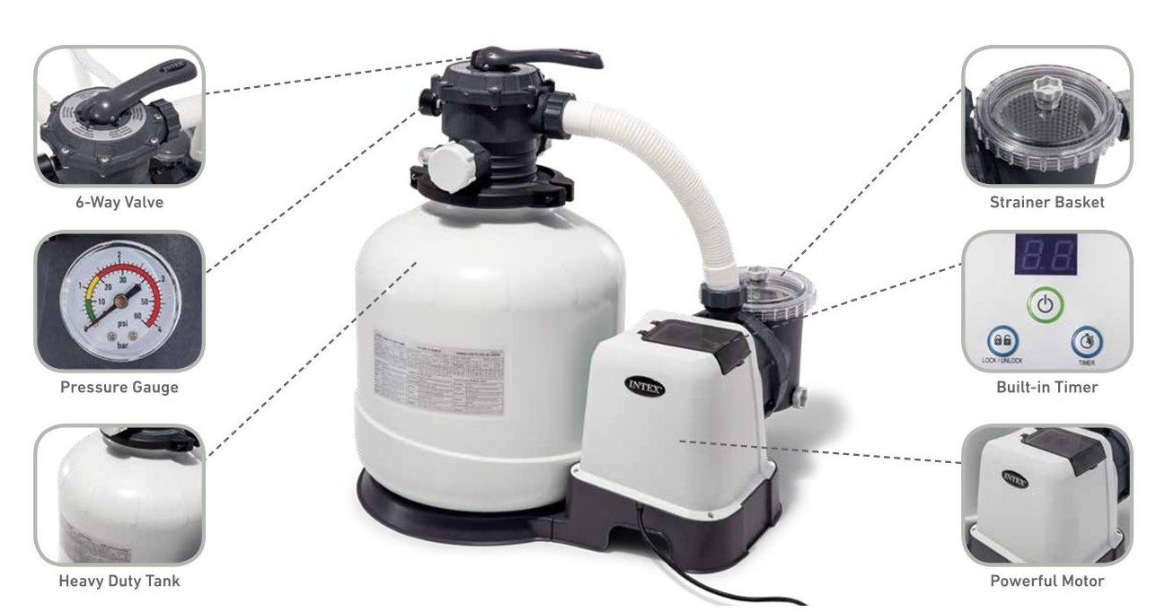 Thumbnail - Intex Sandfilteranlage 26646GS Sandfilterpumpe (7,9m³l/hr, bis 32m³ Pool) + Filterkugeln 700g