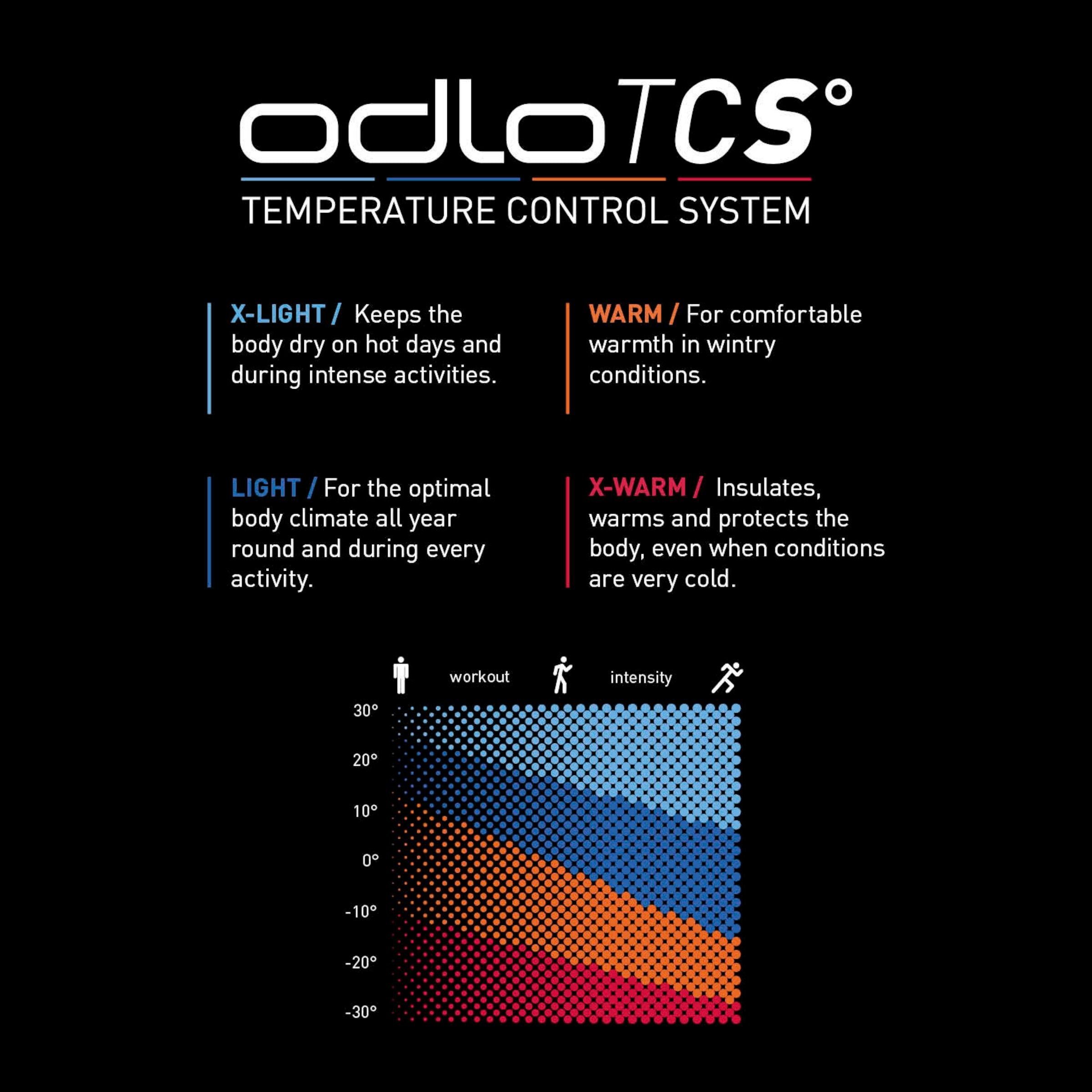 weiß Odlo Funktionsshirt (1-tlg)