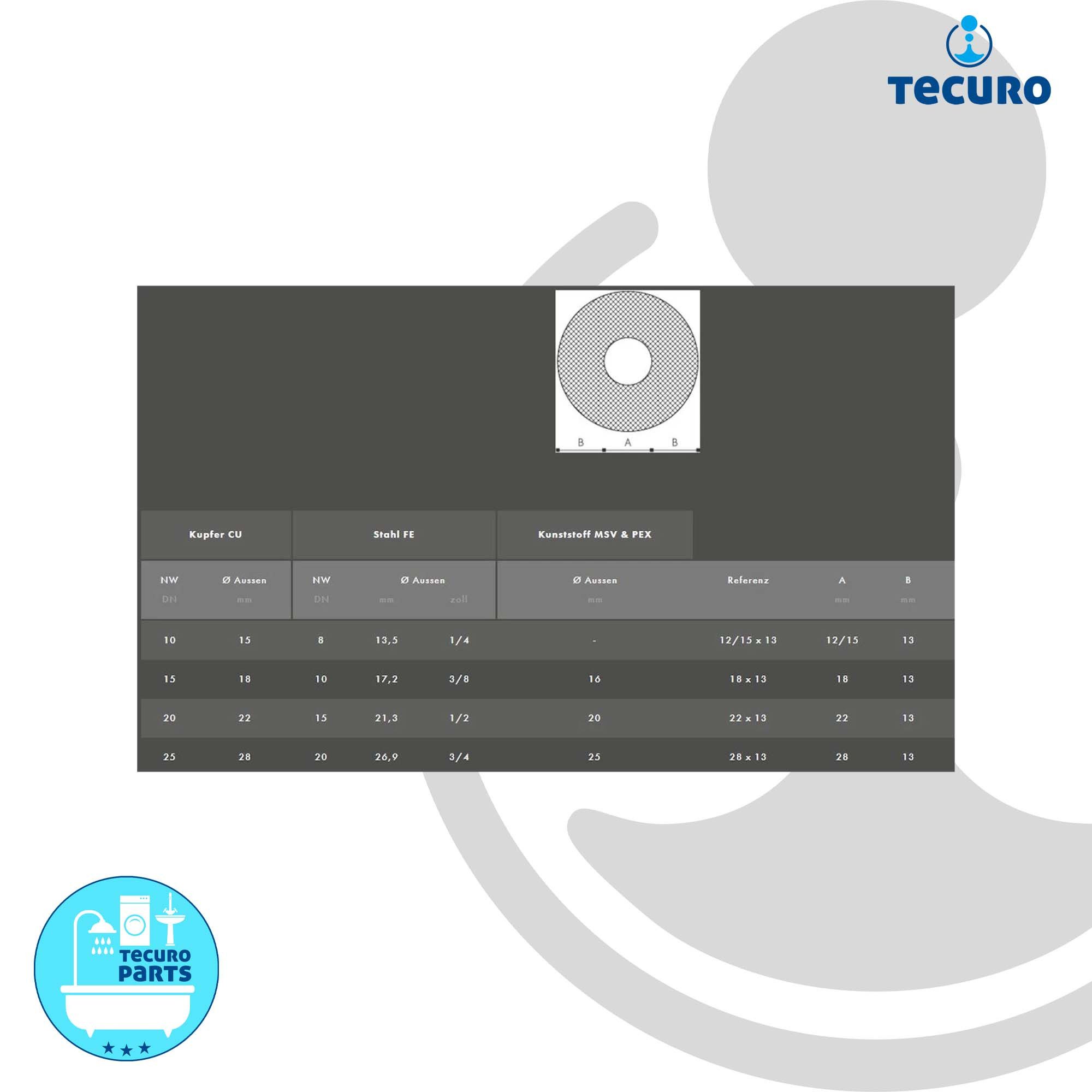 tecuro Isolierband PE Isoliertape Wickelband 10 m x 50 mm x 3 mm, für Rohrisolierung