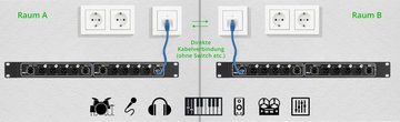Pronomic NetCore SR-3M Multicore-Rackbox M/M Dual Audio-Kabel, XLR-Buchsen (male), XLR-Buchsen (male), zur Übertragung analoger oder digitaler Signale