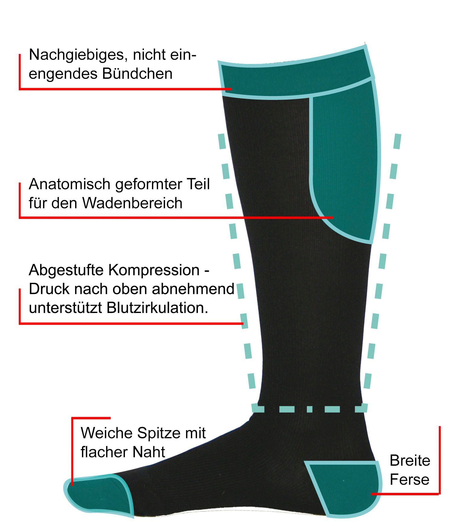 Wäsche/Bademode Strümpfe Hydas Stützkniestrümpfe (2-Paar) XL, extra breite Beinweite