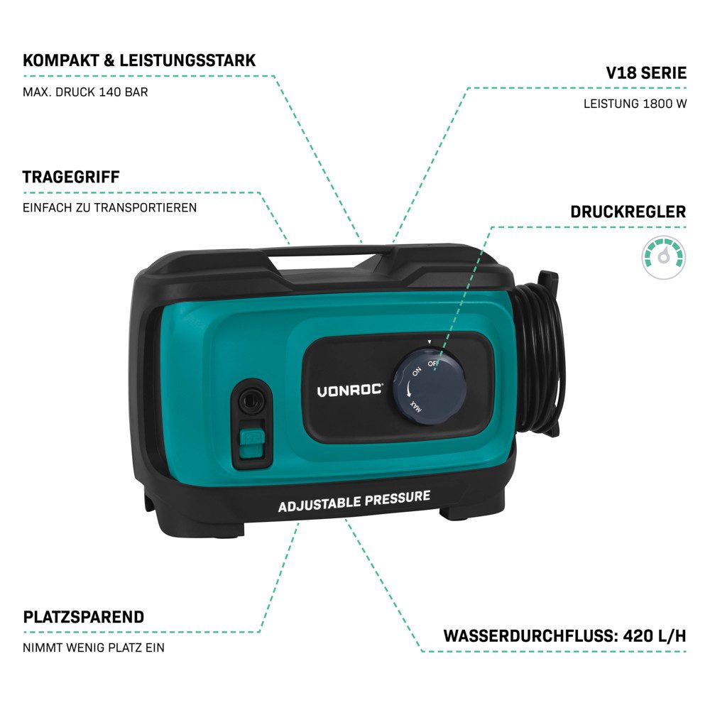 VONROC Hochdruckreiniger 1800W, Druck max: 140 bar, 1800 W, Fördermenge max: 420 l/h, mit Druckregler, 8 m Schlauch, inkl. Turbo-Düse & Zubehör-Set