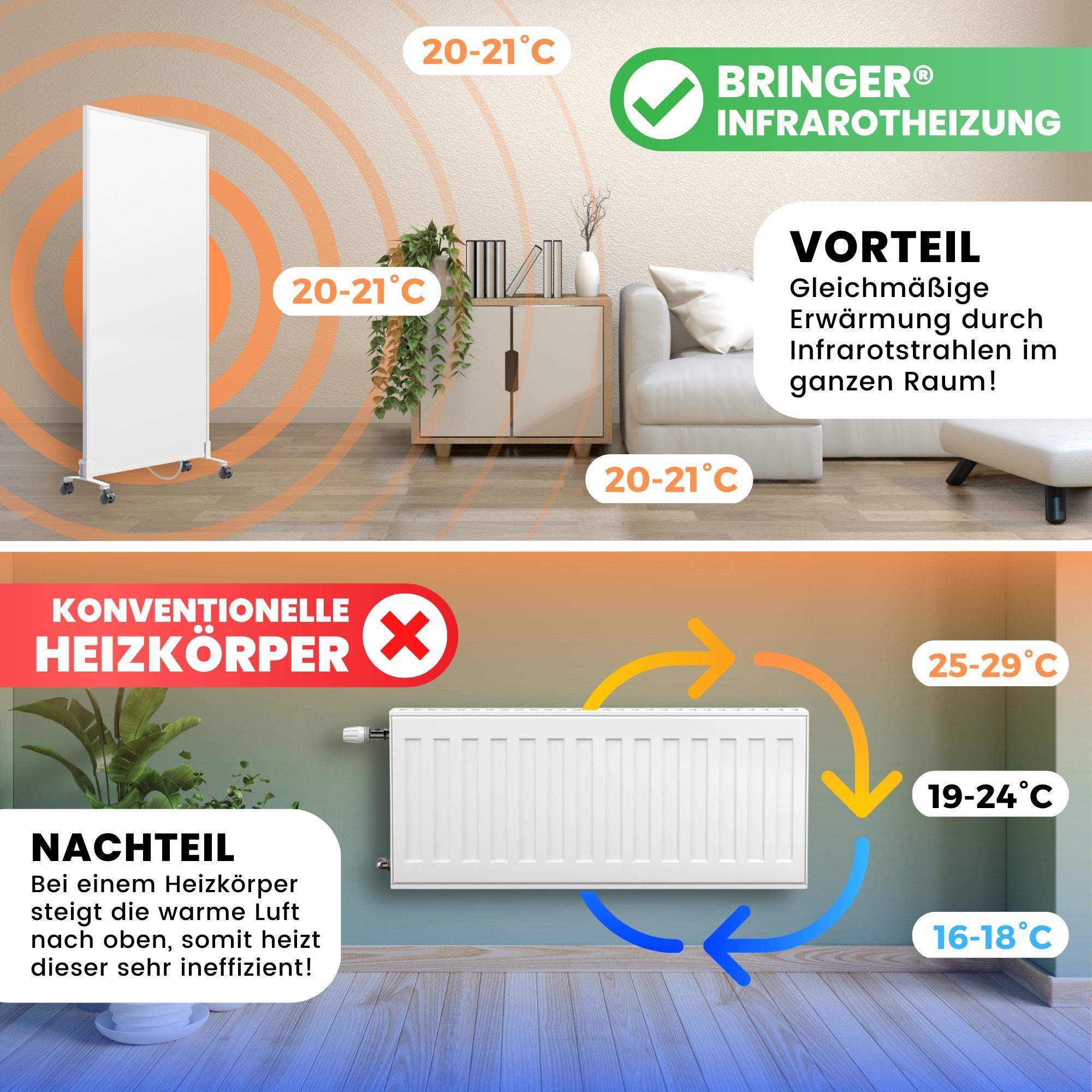 Bringer Infrarotheizung inkl. Garantie, TÜV BRIHSF, Jahre Standfüße, 5