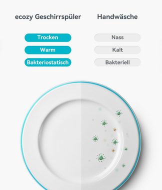 eCozy Tischgeschirrspüler Mini Geschirrspüler, DW-CT200A, 5 l, 4 Maßgedecke, mit 5L Wassertank, 6 Programme, Auto-Trocknung, Mini Spülmaschine