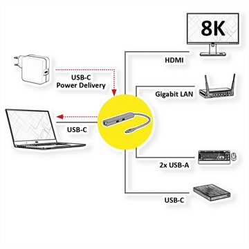 ROLINE Dockingstation USB Typ C, 8K30 HDMI Computer-Adapter USB Typ C (USB-C) Männlich (Stecker) zu HDMI Typ A Weiblich (Buchse), 15.0 cm, USB 3.2 Gen 2 (Typ-A+C), PD, 2.5GbE LAN