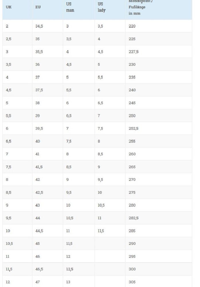 Meindl Meindl Civetta Lady GTX Damen Winterstiefel Winterschuhe 7664 006 Wa günstig online kaufen