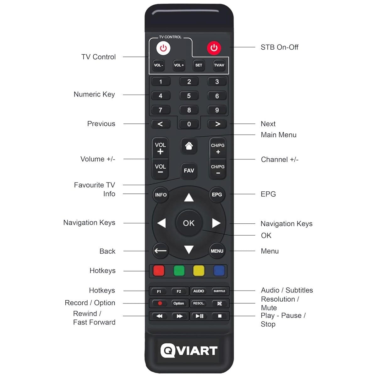 QVIART OG2S 4K UHD Linux DVB-S2 Sat IP Satellitenreceiver