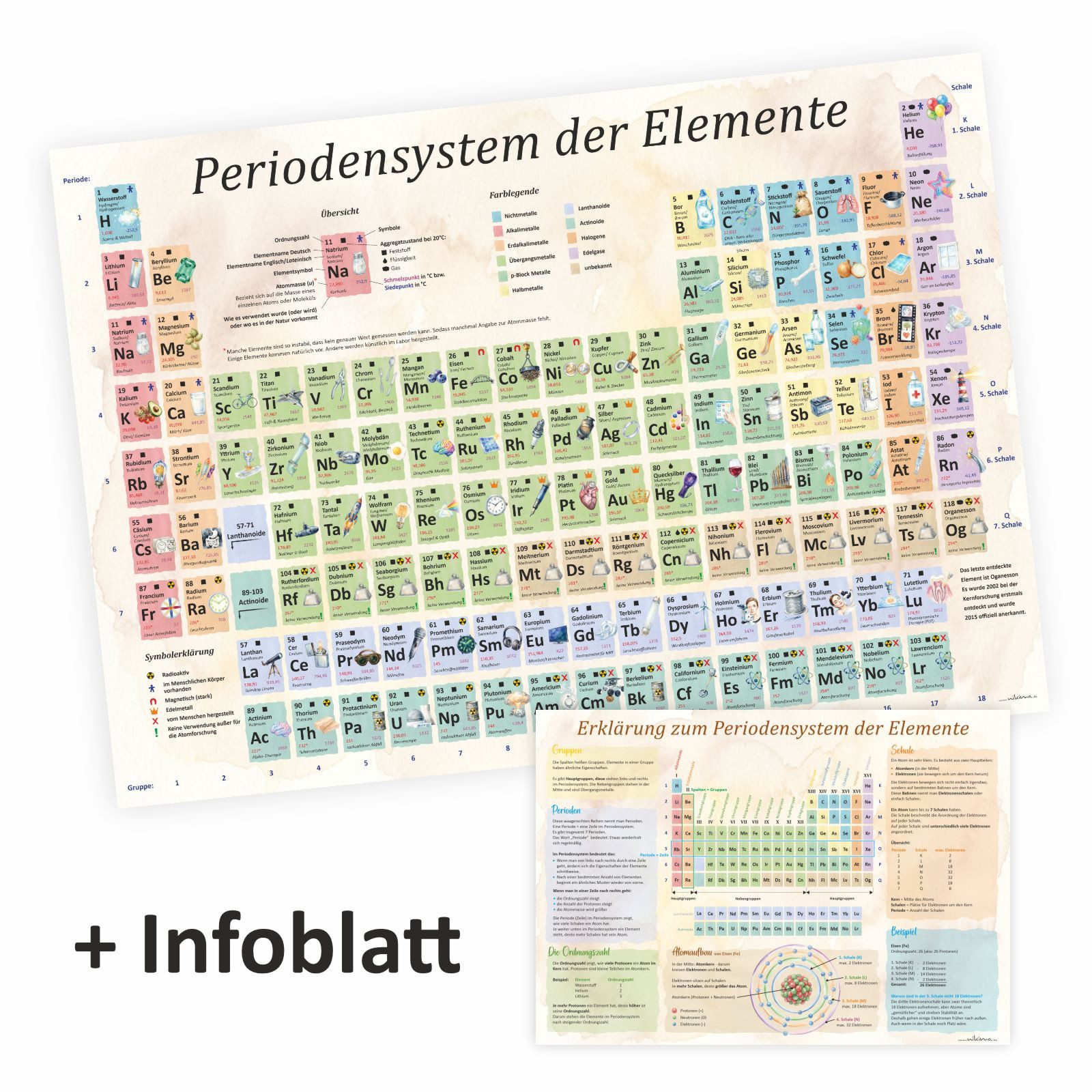 nikima Poster Kinder Lernposter - Periodensystem mit Merkblatt DIN A2 59,4x42 cm
