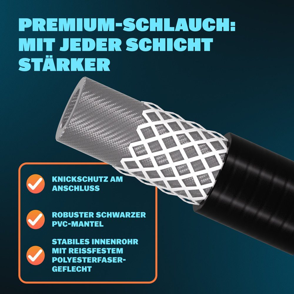 monzana Rohrreinigungsspirale, Rohrreinigungsschlauch 30m 200bar 3 Adapter 2 Düsen Kärcher kompatibel – Bild 5 von 5