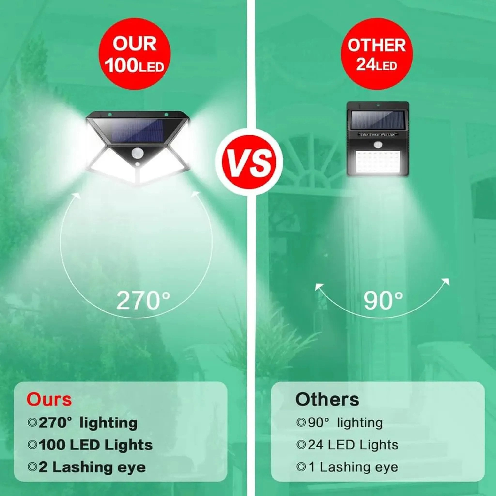 Athlix LED Solarleuchte Solarlampe Solarleuchten 100 LEDs Außen mit Bewegungsmelder Superhell, LED fest integriert, Tageslichtweiß, IP65 wasserdicht & wetterfes – Bild 4 von 5