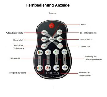 Welikera Discolicht 36W LED Par Strahler,UV-Schwarzlicht mit DMX Fernbedienung bühnenlicht