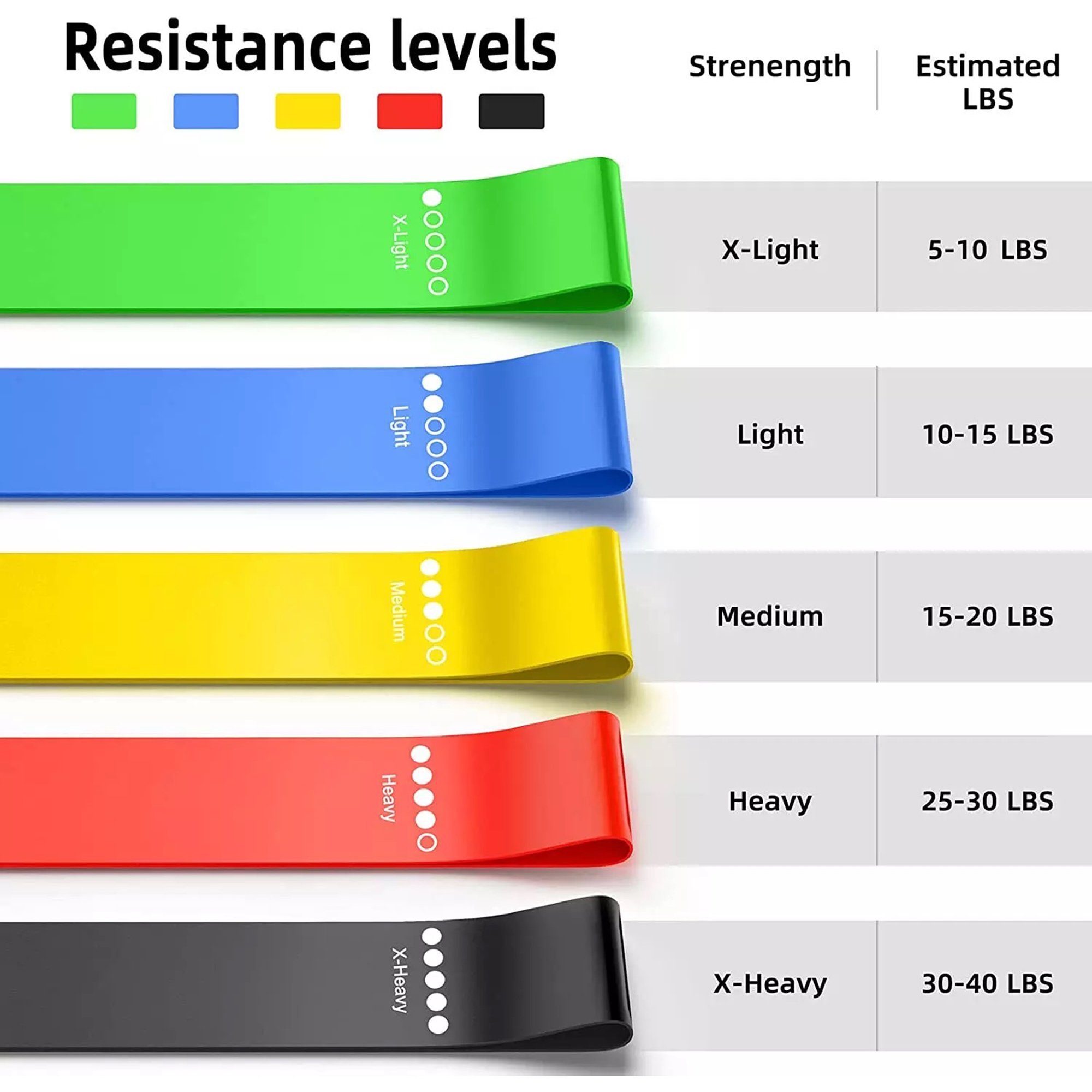 Trainingsband-Set Resistance Band Widerstand Technofit Trainingsbänder Set aus 100%Latex, Widerstandsband