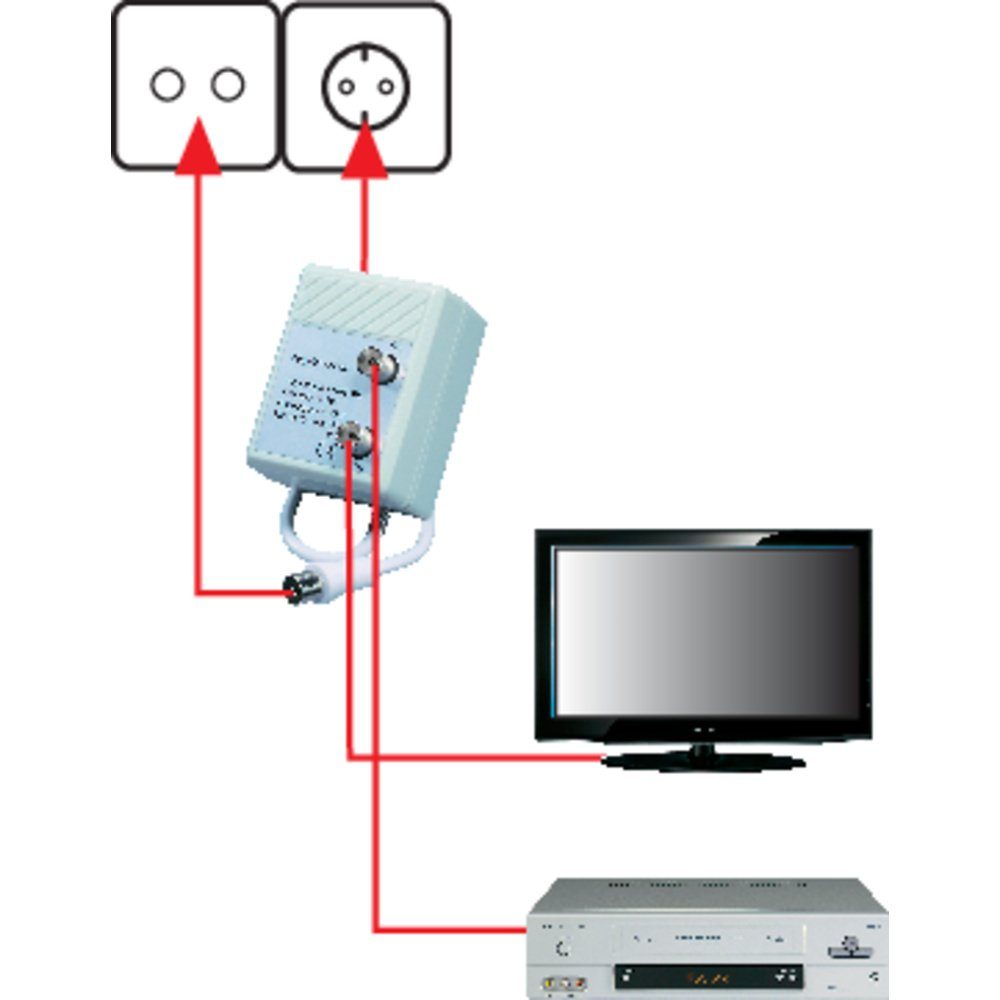 Verstärker 20 Renkforce Renkforce Kabel-TV Leistungsverstärker dB 2-fach