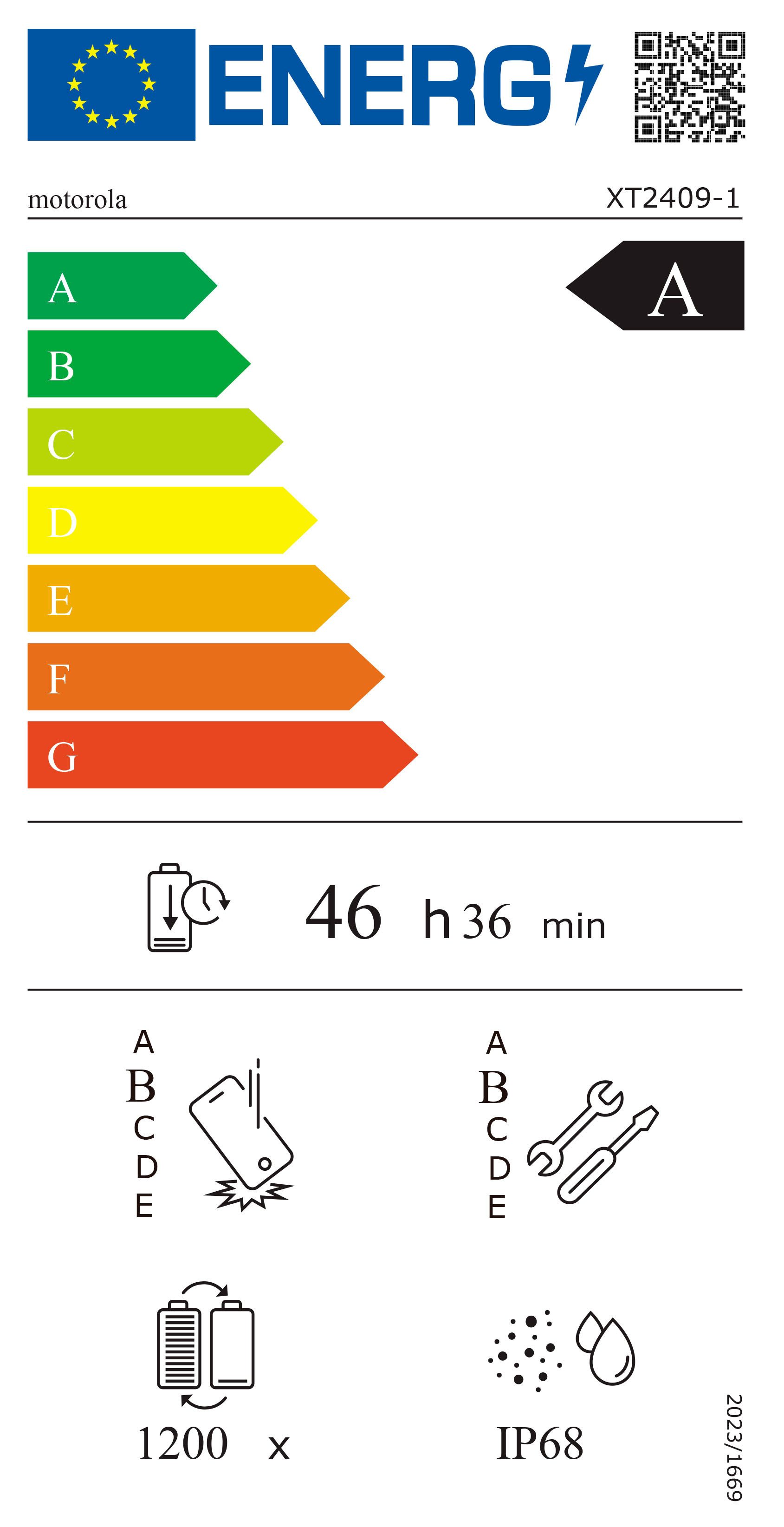 Energieeffizienzklasse: 