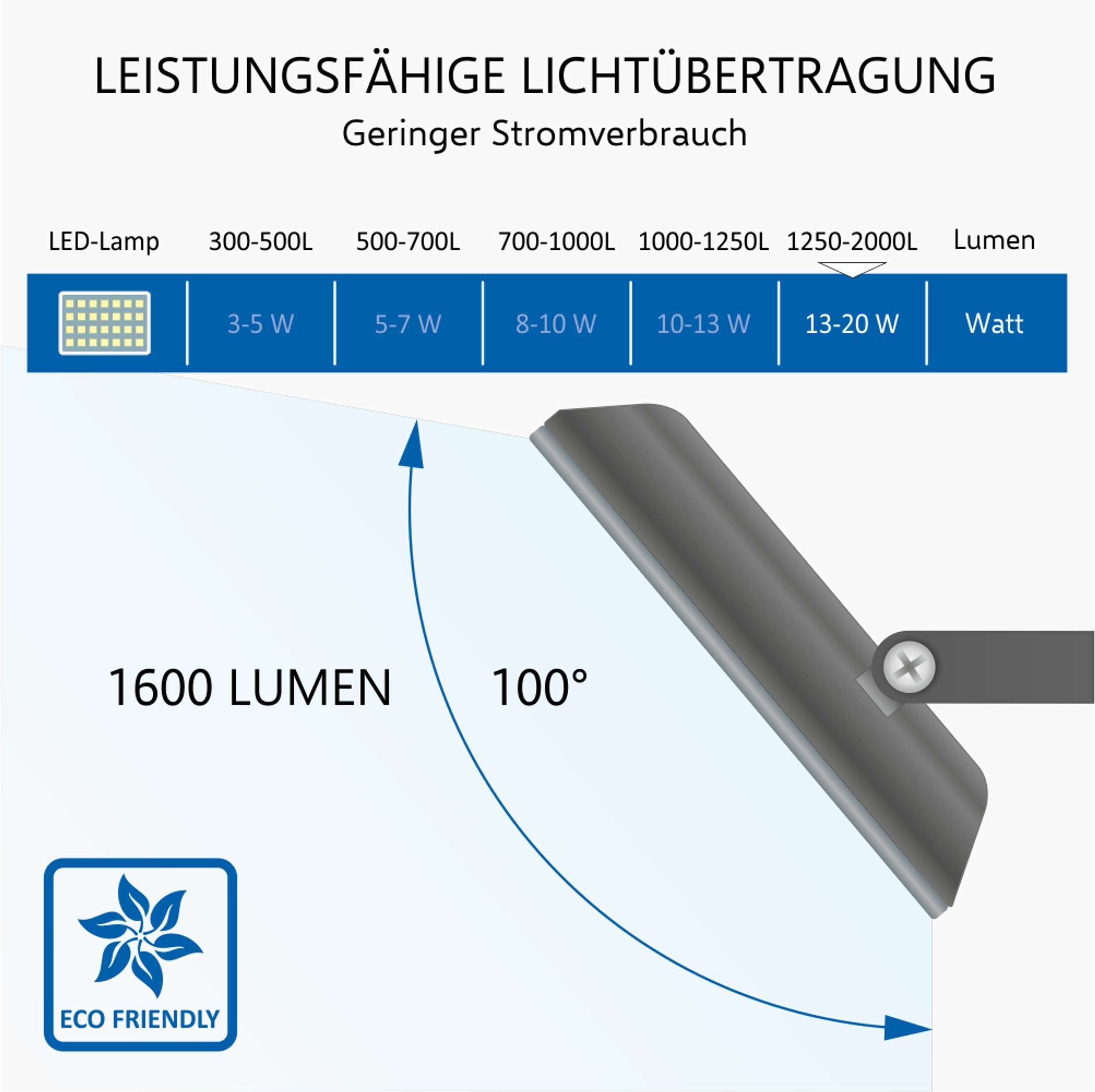 LF60, Tageslichtweiß, Frostbeständig LED Wasserdicht, LED-Strahler, Elro Bewegungsmelder, fest integriert, schwarz Wandstrahler LED