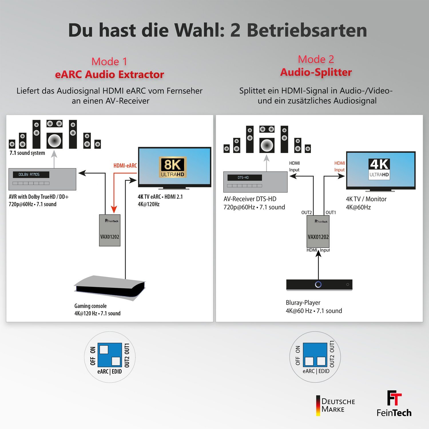 FeinTech VAX01202 HDMI eARC Audio Extractor Audio-Adapter zu HDMI, HDMI-eARC, eARC oder Audio-Splitter Modus