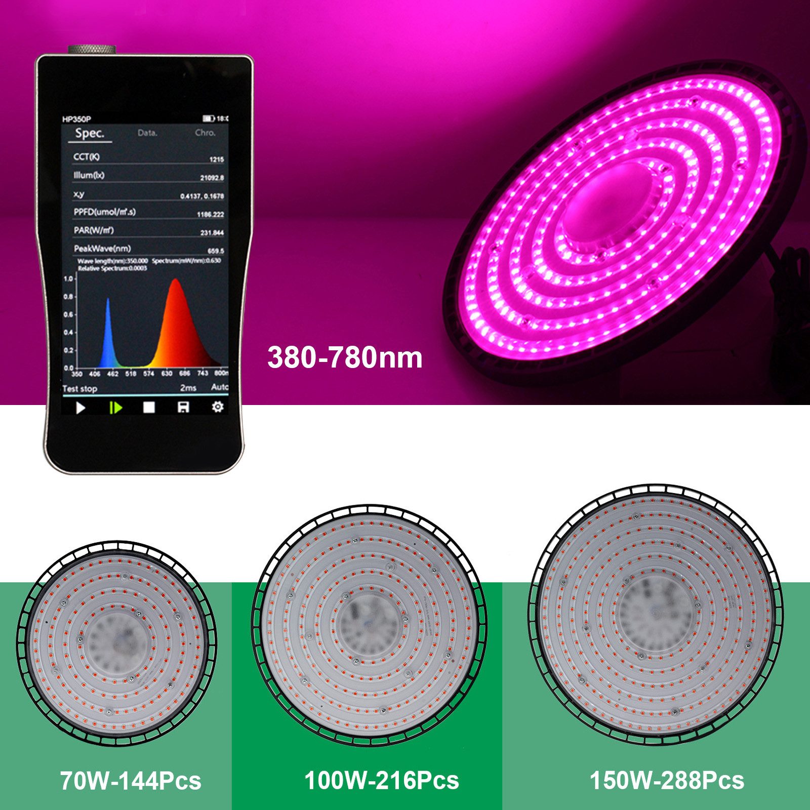 Jibenhome Pflanzenlampe 70W/100W/150W LED Pflanzenlampe Vollspektrum, UFO W günstig online kaufen