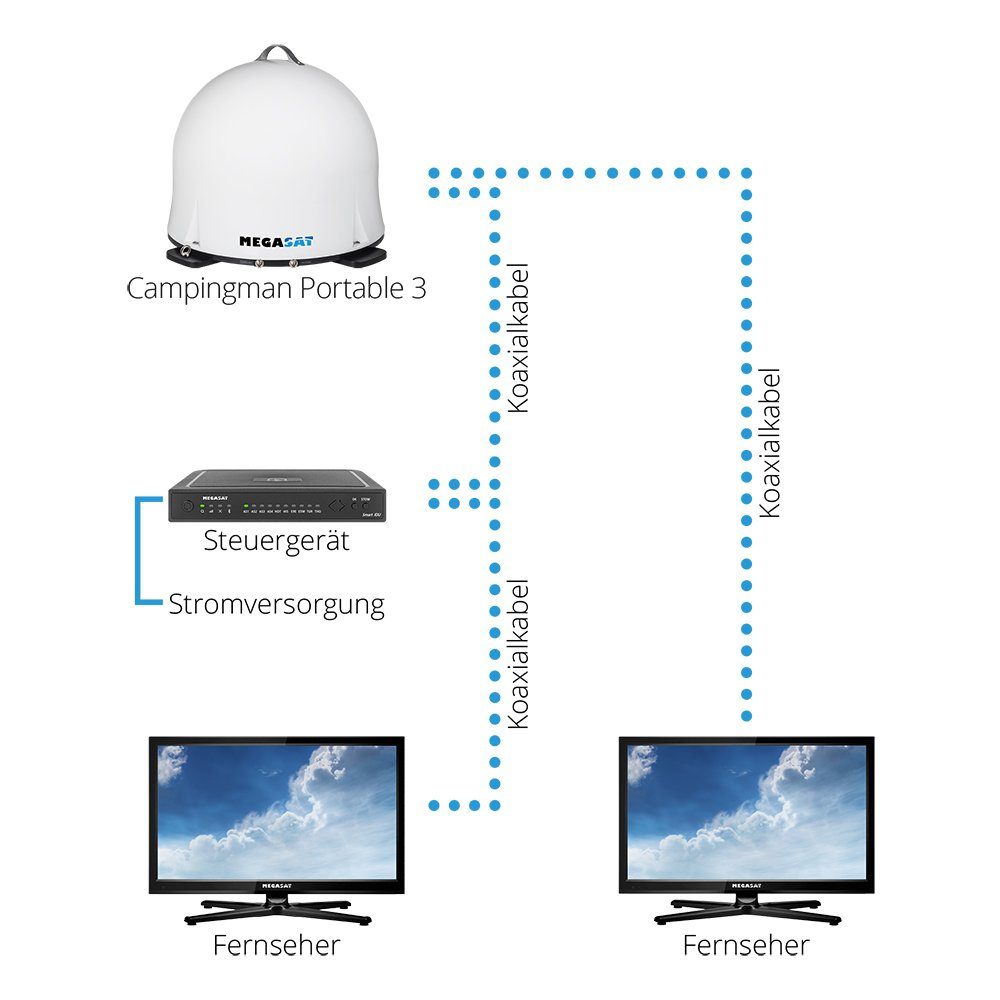 Megasat Antenne Auto Sat-Anlage Skew Portable Campingman Twin mobile System Camping Sat 3 Megasat