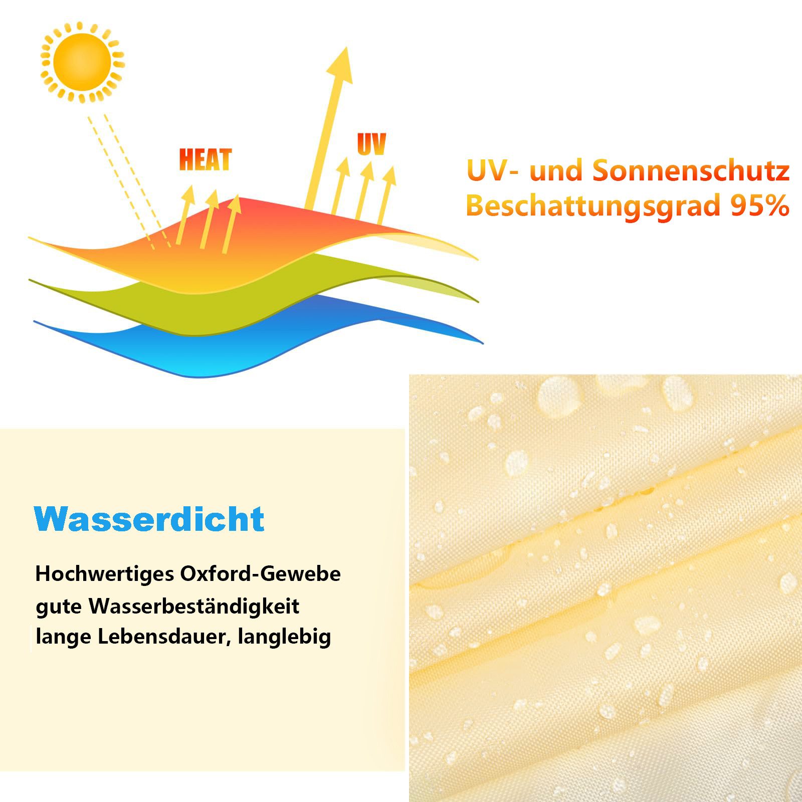 Jibenhome Sonnensegel Sonnensegel Wasserdicht, Sonnenschutz Reißfest günstig online kaufen
