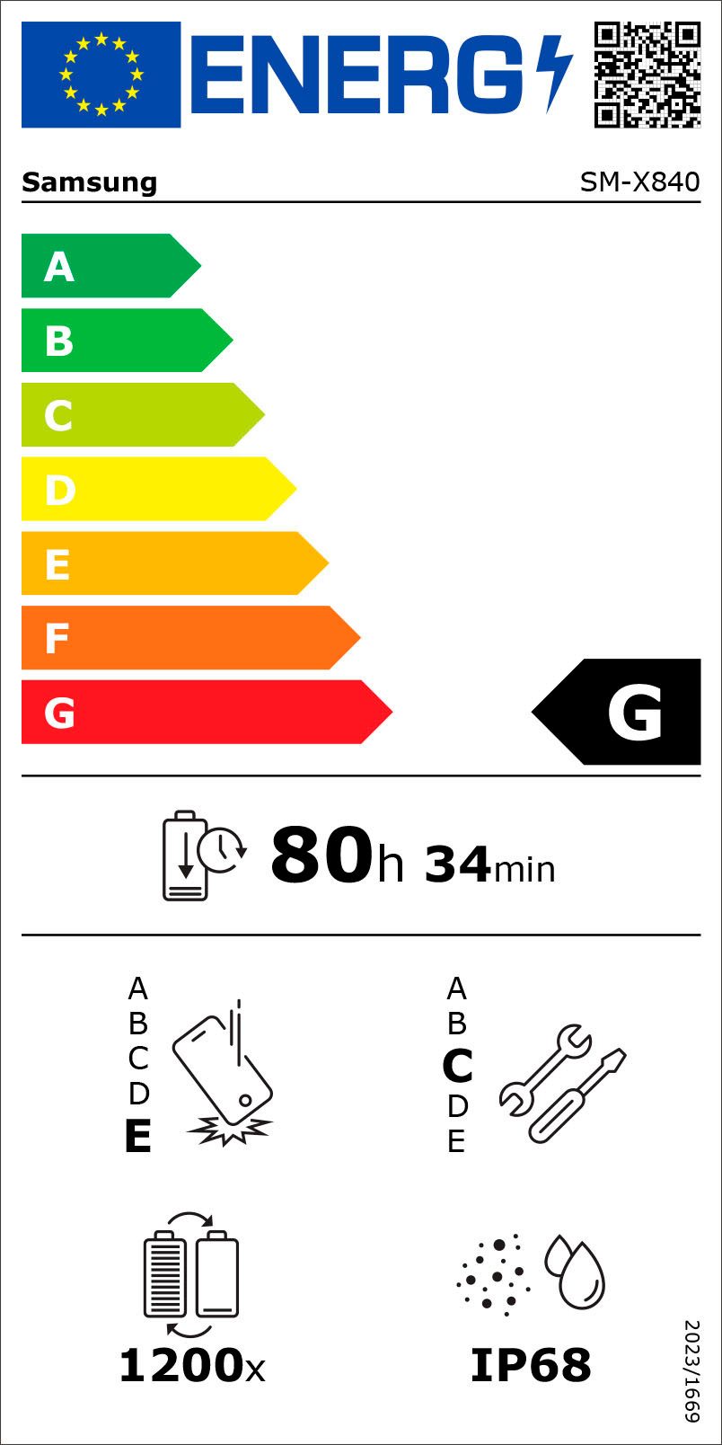 Energieeffizienzklasse: 