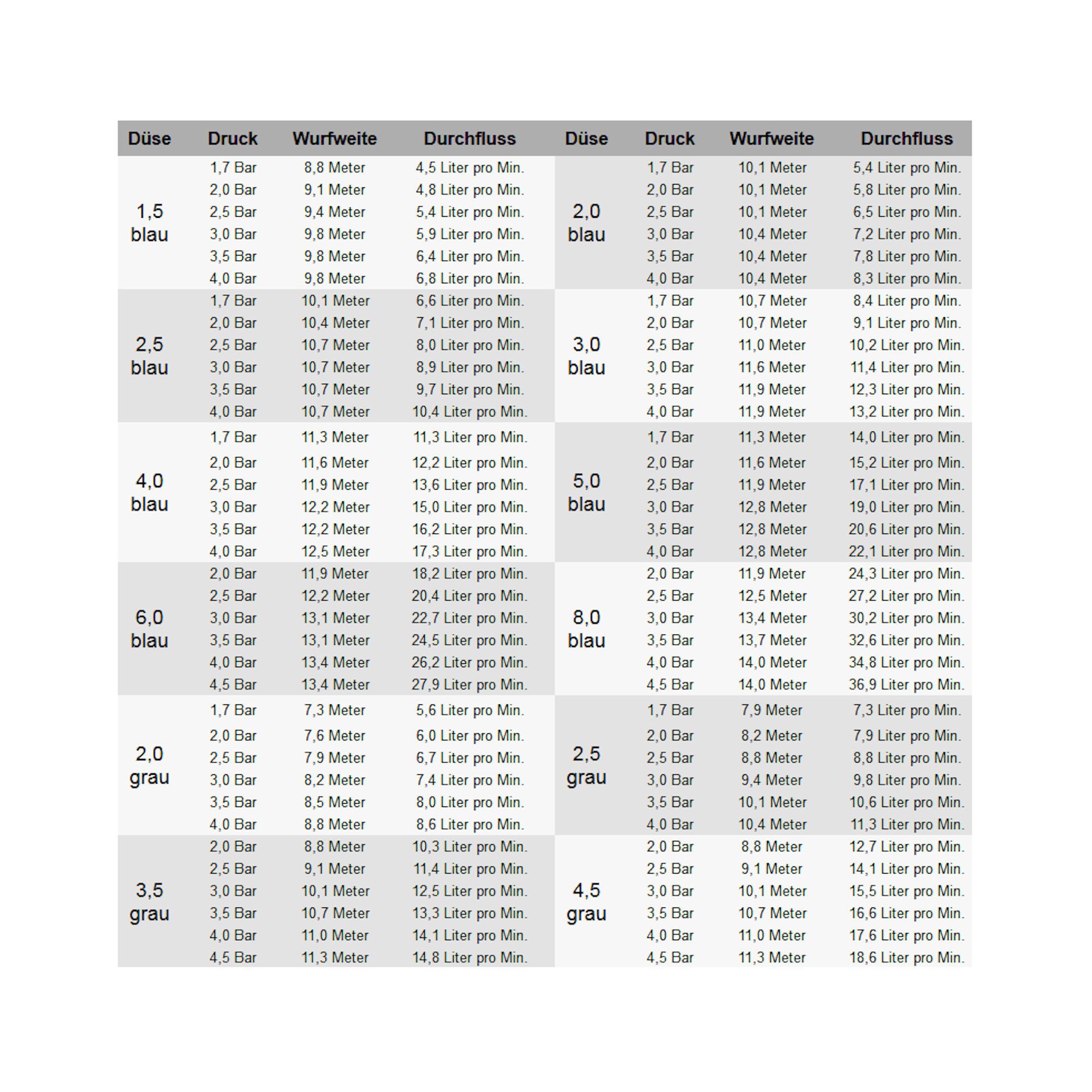Thumbnail - Hunter Bewässerungssystem Düsensatz 12 Düsen Standard und Flachstrahl für Regner PGP Ultra, I-20