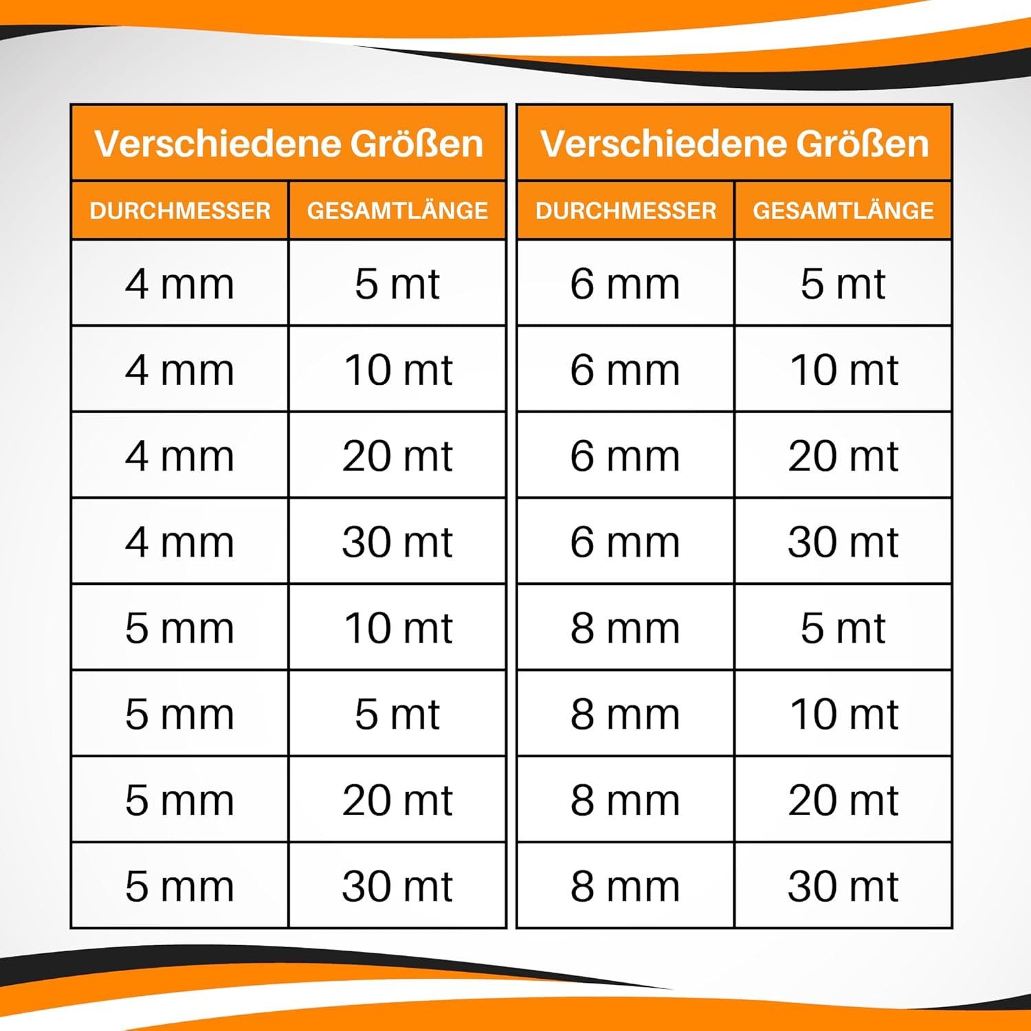MITSY Spanngurt Gummiseil 4/5/6/8 mm Expanderseil 5/10/20/30 m Wetterfest Schwarz (Robust & Reißfest) 80 % Dehnung, OEKO-TEX® Standard 100 Zertifikatsnummer: 2019OK0492