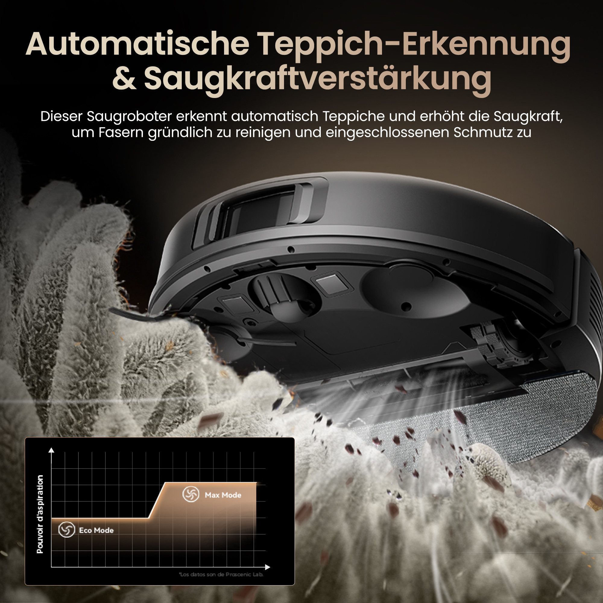Proscenic Q020Plus - Bild 4