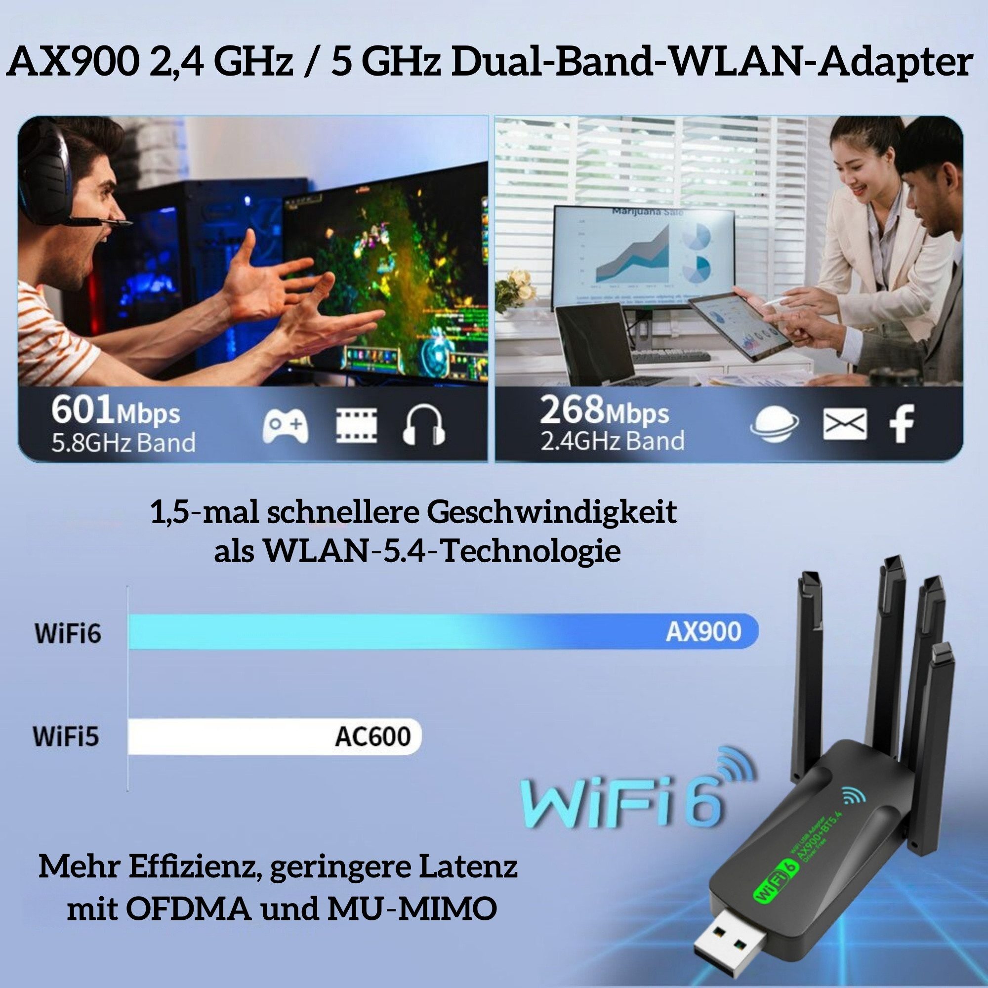 Forrlite WLAN-Stick WiFi 6 & Bluetooth 5.4 Stick, 1800Mbps Dual-Band WLAN Adapter, 4 Antennen, Plug & Play für Windows 10/11