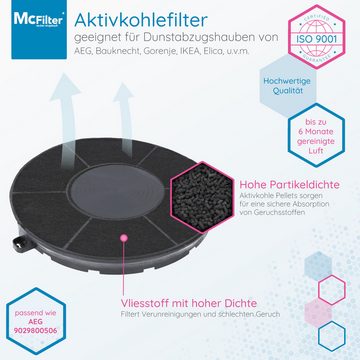 McFilter Aktivkohlefilter Kohlefilter Filter geeignet für AEG 9029793610 Whirlpool 480122101262, AMC 037 Typ 48, IKEA 10174556 Nyttig FIL 900, Elica Model Type 48