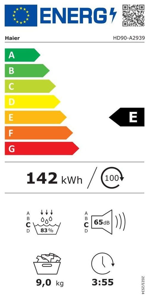 Energieeffizienzklasse: 