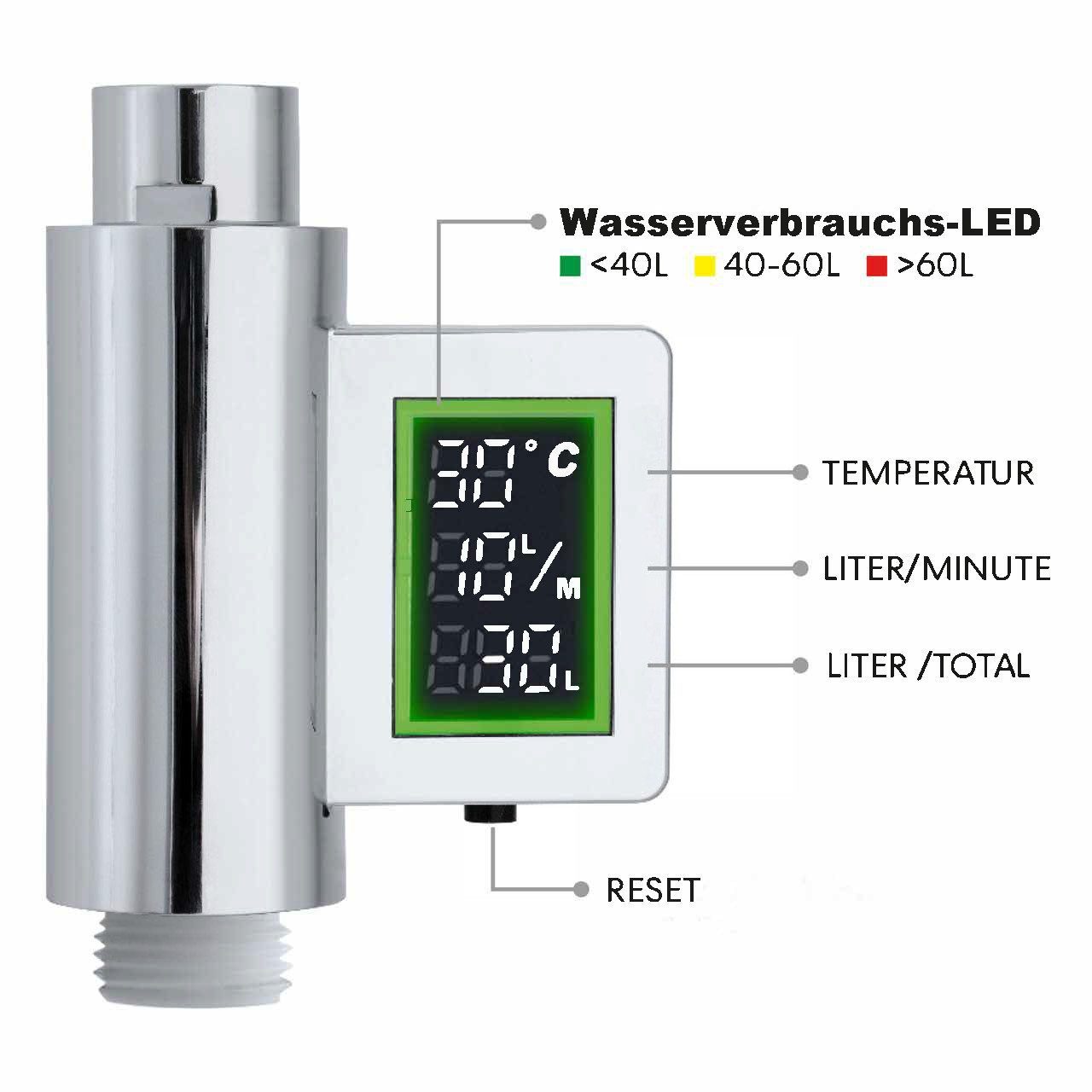 Euroshowers GmbH Kaltwasserzähler Wasserzähler Wasserverbrauchs- und Temperaturmesser (Chrom)