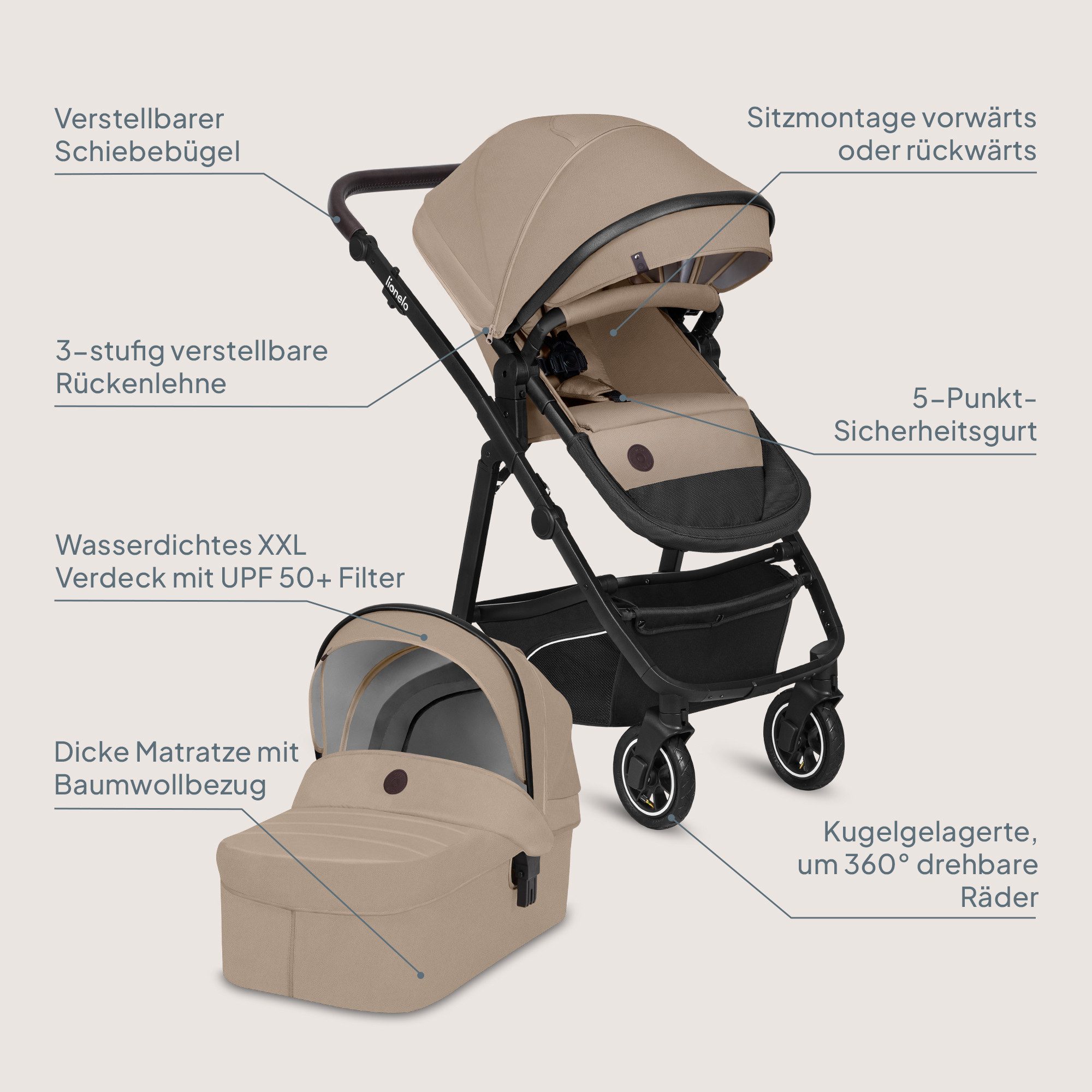 lionelo Kombi-Kinderwagen BIANKA 3 IN 1, (Set 3in1), Erschwinglicher, hochwertiger Kinderwagen