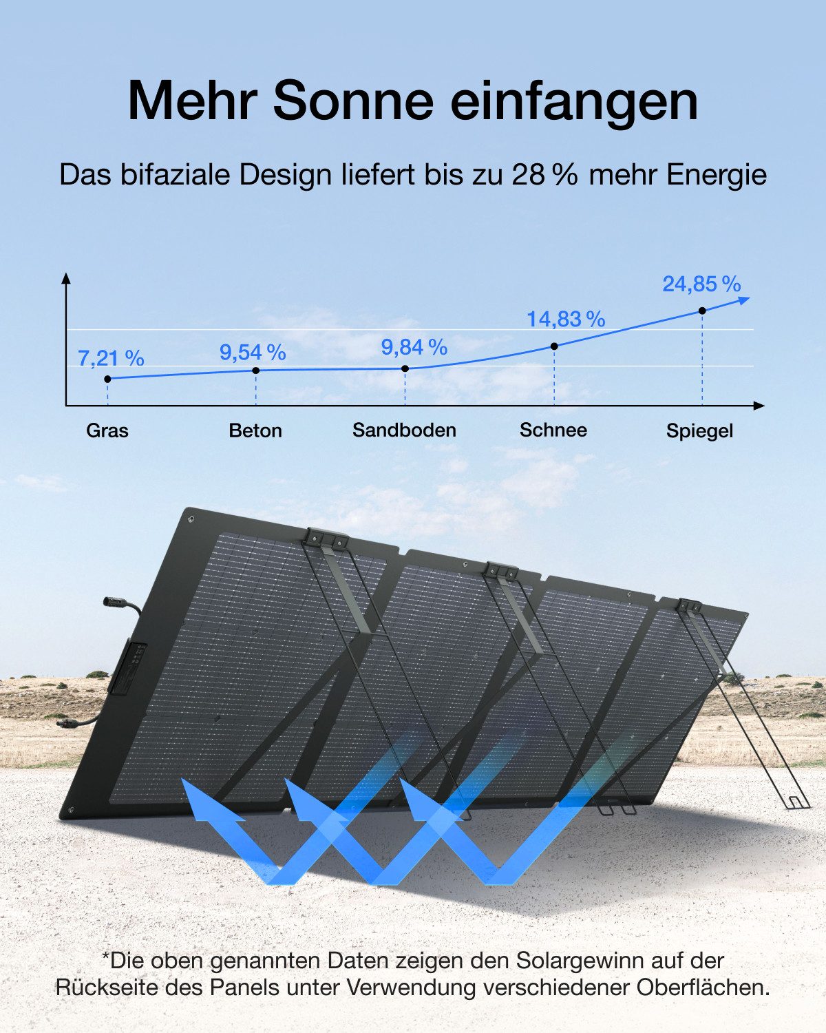 Ecoflow EcoFlow DELTA 2 Tragbare Powerstation 1024Wh, erweiterbar bis 3kWh Powerstation Solar Generator LiFePO4-Batterie DELTA 2 20000 mAh (51,2 V), Schnellladung von 0-80% in 50 Mins, Stromaggregat für Camping/Zuhause