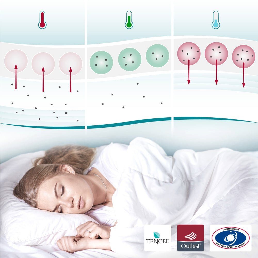 SleepCOOL Kunstfaserbettdecke Temperaturregulierende Bettdecke, Leichte Schlafdecke, Nicht schwitzen, Füllung: 50% TENCEL® (Lyocell), 50% Polyester., Atmungsaktive Bettdecke mit passiver Temperaturregulierung