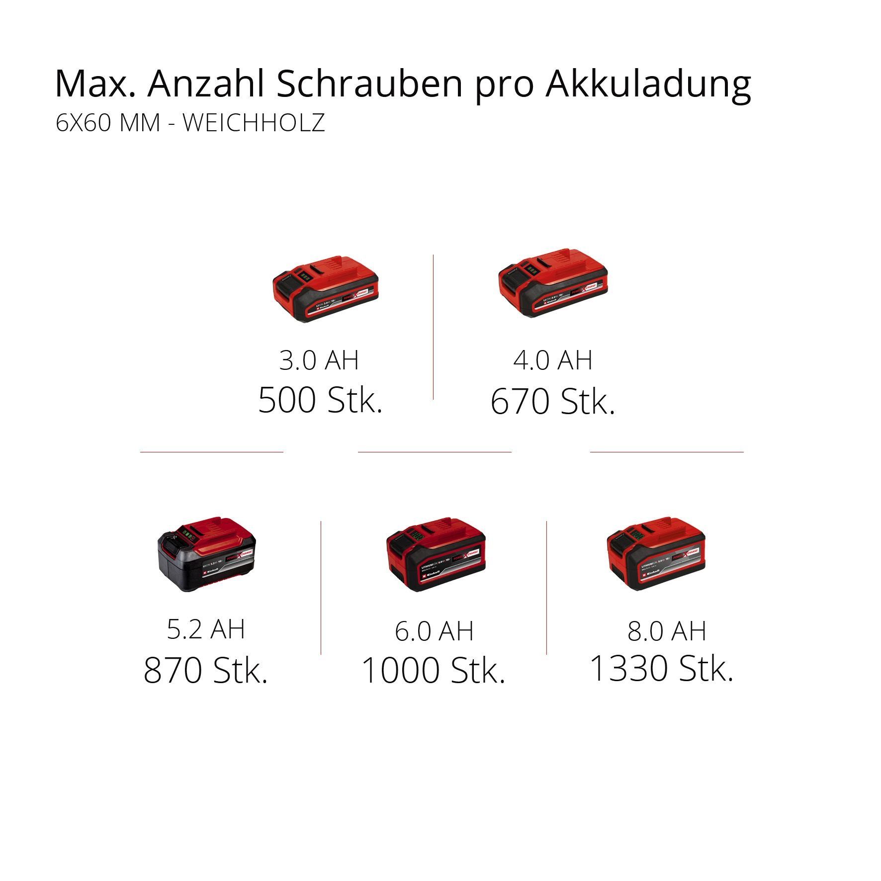 SDS+, Power HEROCCO 1200 X-Change, Akku max. Akku-Bohrhammer Einhell 18/20, & U/min, ohne Ladegerät