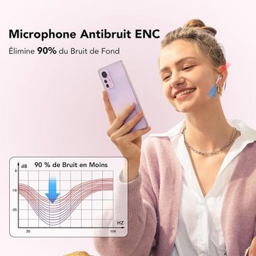 IKT Kabellos Bluetooth 5.3 mit 50H Tiefer Bass, 2024 Neue In-Ear-Kopfhörer (Intelligente Touch-Steuerung für mühelose Bedienung und volle Konzentration., Noise Cancelling Earbuds mit 4 ENC Mic IPX7 Wasserdicht Ohrhörer USB-C)