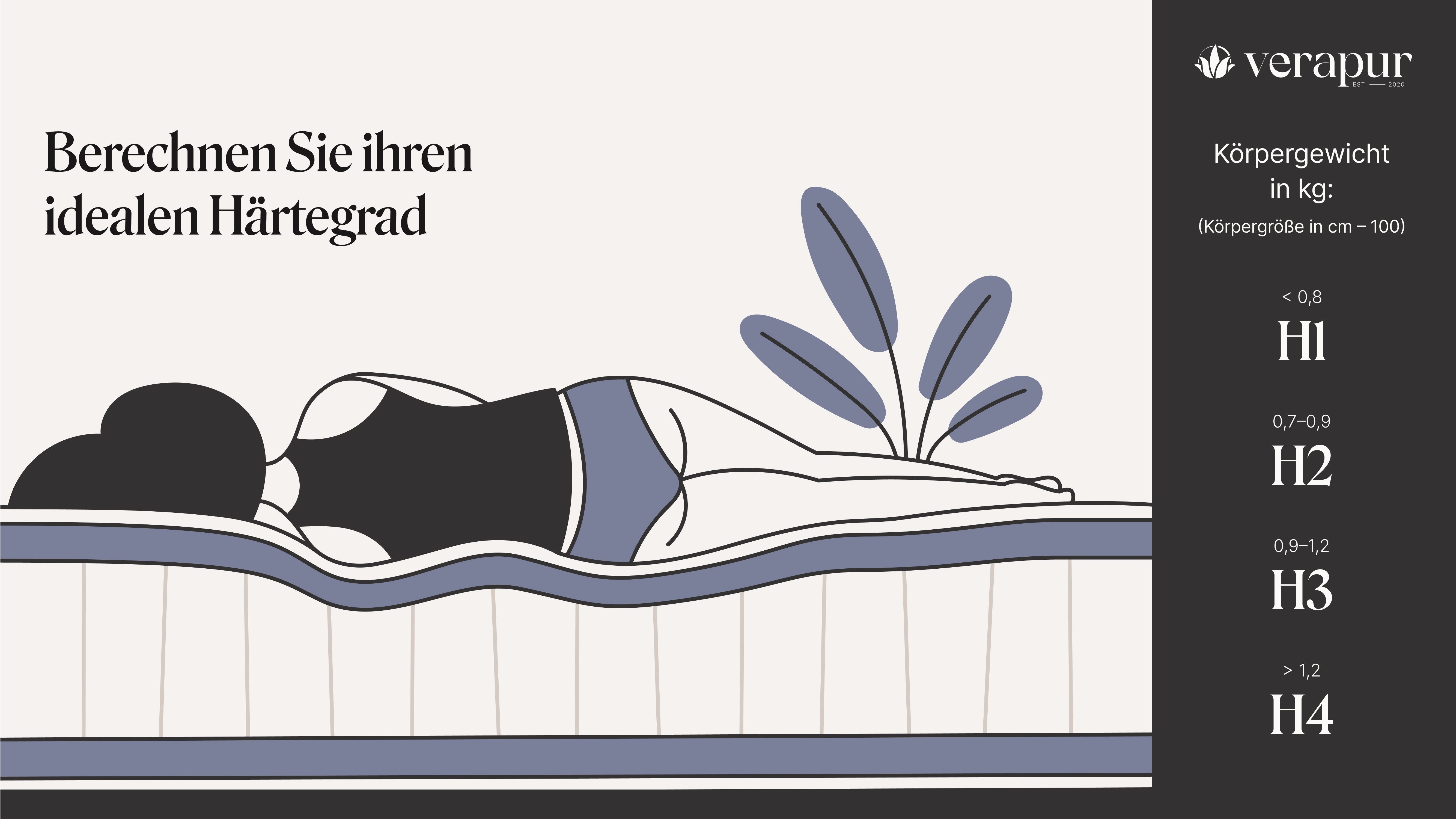 Taschenfederkernmatratze King Ortho Luxe Hypersoft – Partner Matratze (H2 oder H3 60 - 110 KG), verapur, 30 cm hoch, Partnermatratze