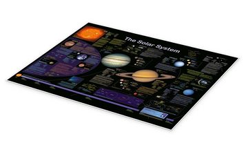 Posterlounge Poster Planet Poster Editions, The Solar System (englisch), Klassenzimmer Illustration