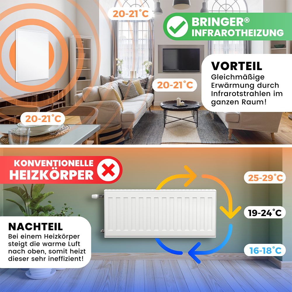 Infrarotheizung mit Bringer Elektroheizung BRIH, Watt Thermostat 300-1200