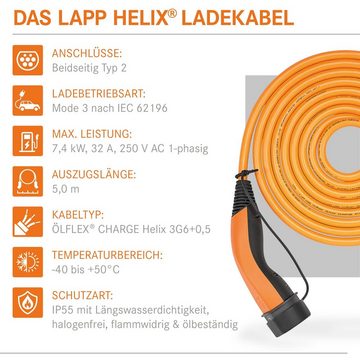 Lapp Mobility Helix Typ 2 Ladekabel 7,4 kW Mode 3 Autoladekabel, Typ 2 Stecker, Typ 2 Kupplung, 32 A, 1-phasig, IP55 Schutz, Orange