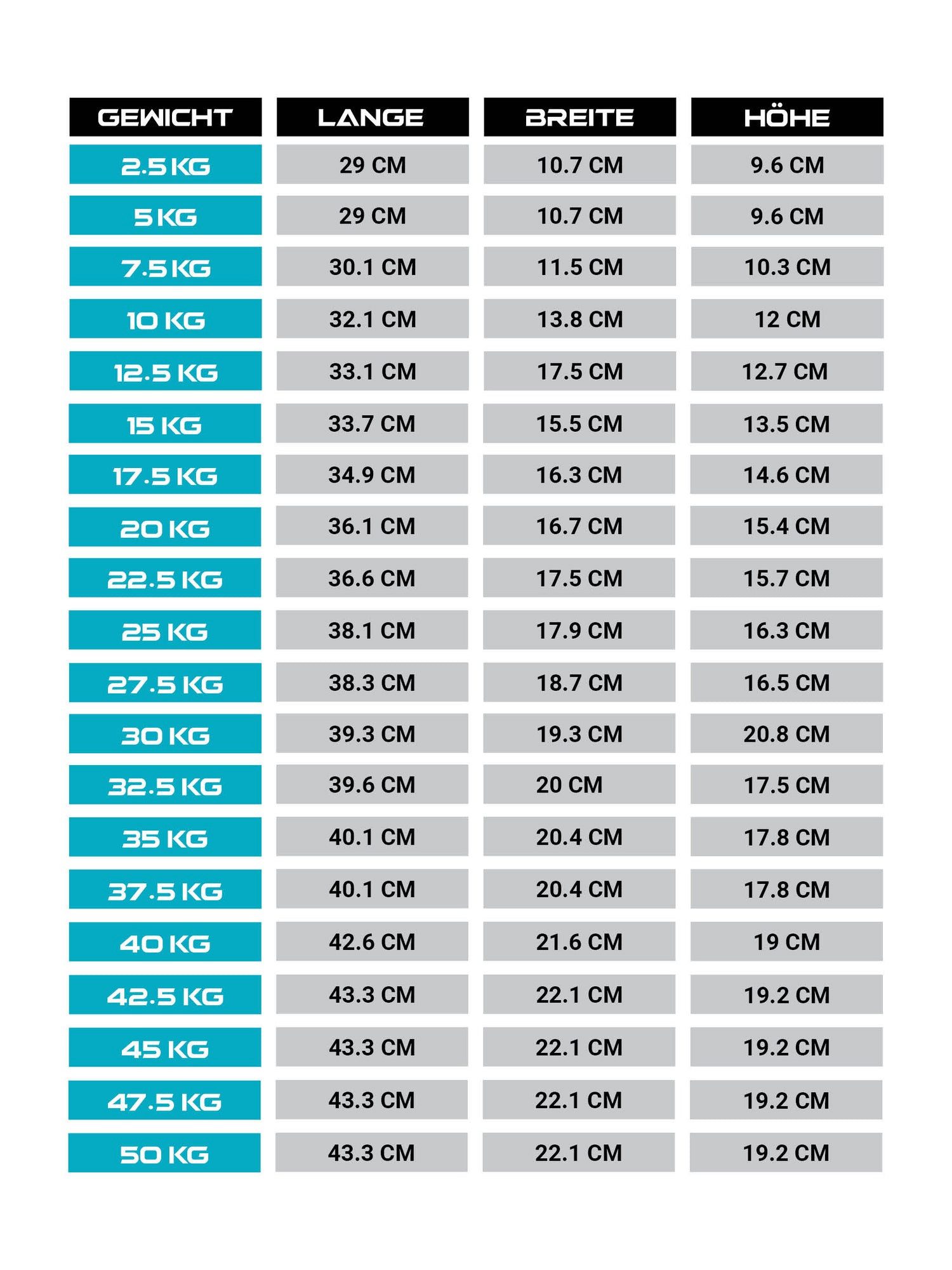 ATLETICA Hantel-Set Hexagon Hantel Set, 2,5 kg - 50 kg ∣ Professioneller PVC Bezug