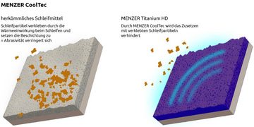 MENZER Schleifdreieck 93 mm 6-Loch Klett-Schleifblätter für Deltaschleifer, Keramik-Mix, 50 Stk., K120