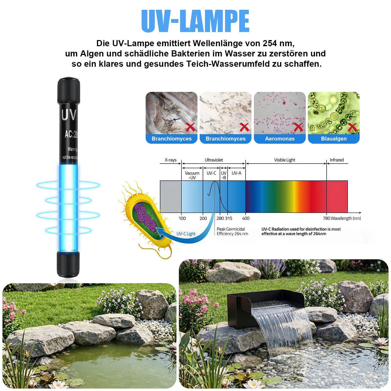 XIIW Wasserspiel LED Pool Wasserfall mit UVC-Lampe Pumpe Filter Gartenteich Bachläufe, 31 cm Breite, (Set, Edelstahl-Auslauf, RGB-Licht und Fernbedienung), für Terrassenbecken Steingarten-Wasserfälle Gartenteiche Fischteiche