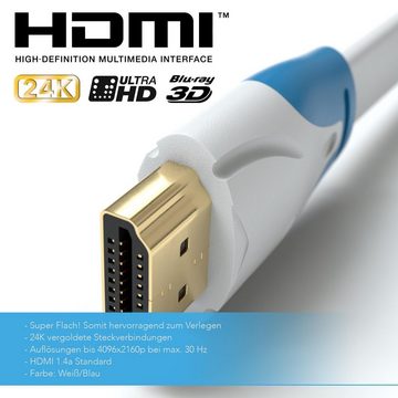 JAMEGA HDMI Kabel Flach 4K Ultra HD 2160p 1080p 3D ARC CEC 3m - 20m in Weiß HDMI-Kabel, HDMI 2.0, HDMI Typ-A-Stecker auf HDMI Typ-A-Stecker (400 cm)